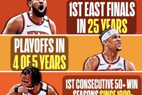 S15全球总决赛竞猜包含国王杯关键时刻再迎强敌，纽约尼克斯状态回暖，主帅态度：球迷炸锅，球队文化再被提及的词条